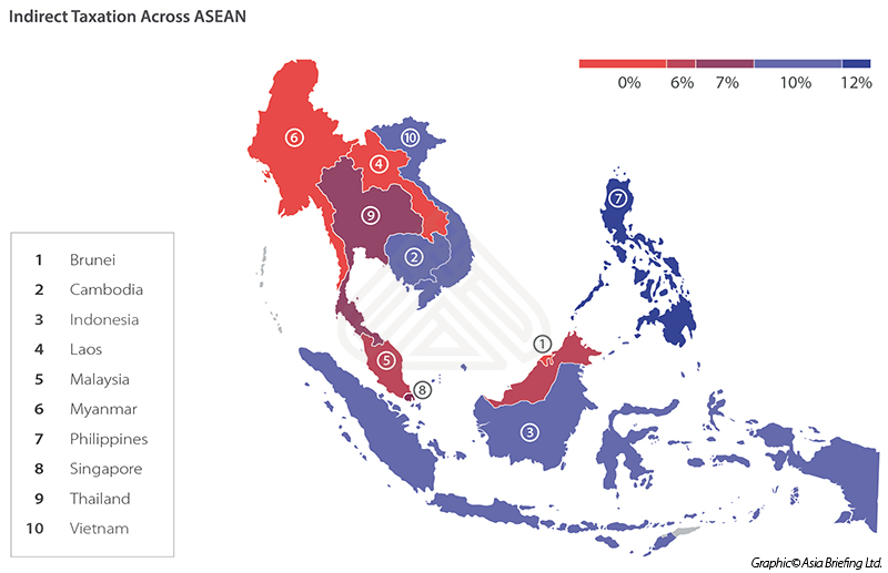 VAT GST ASEAN 2016