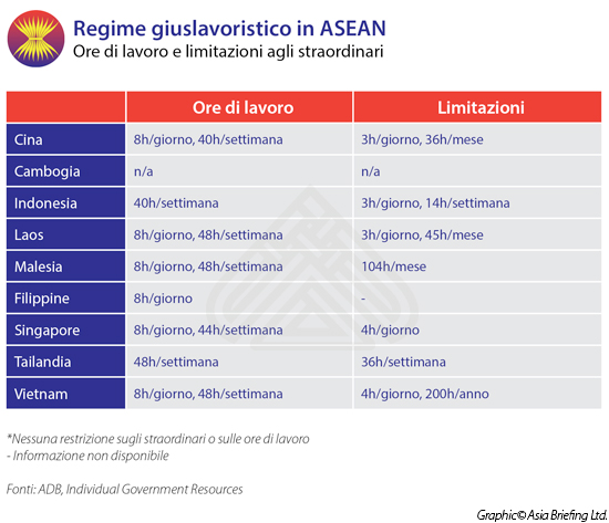 ASEAN-Chart-Italian