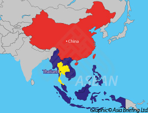 China-Thailand