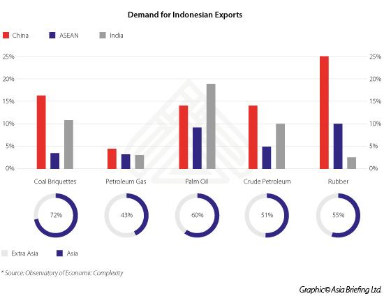 Demand-for-Indonesian-Exports