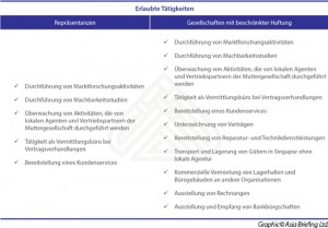 Erlaubte-Tätigkeiten