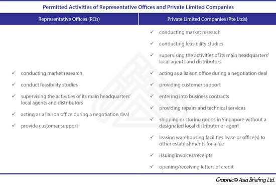 Permitted-Activities-of-Representative-Offices-and-Private-Limited-Companies[4]