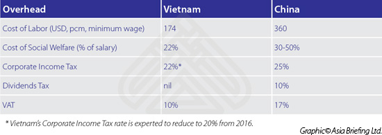 Vietnam-Overheads