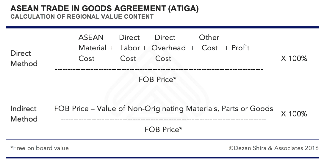 ATIGA ASEAN Trade in Goods Agreement