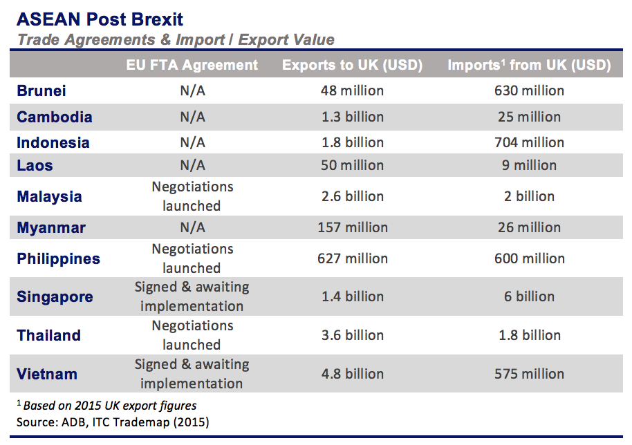 ASEAN Import Export UK 2016